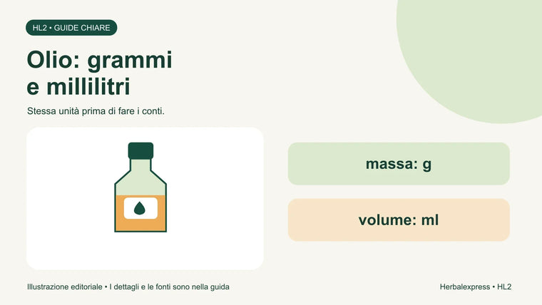 Bottiglia d'olio illustrata con massa in grammi e volume in millilitri, due unità da non scambiare nei calcoli.
