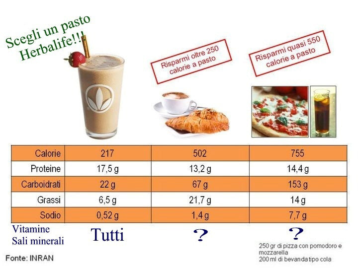 Che Cos’è Una Colazione Equilibrata Herbalife?