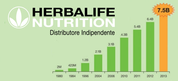 Guadagni Herbalife: Non Solo Stare In Forma!