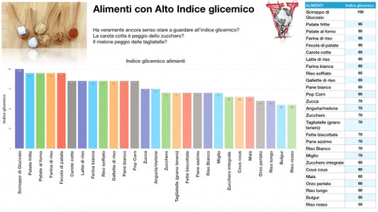 Indice Glicemico, Questo Sconosciuto